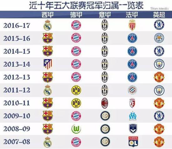 多个世代的